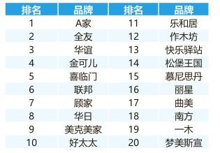 圖說數(shù)據(jù)之互聯(lián)網(wǎng)家居家裝市場，一篇文章吃透整個市場（上）