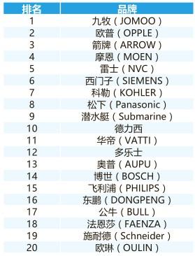 圖說數(shù)據(jù)之互聯(lián)網(wǎng)家居家裝市場，一篇文章吃透整個市場（上）