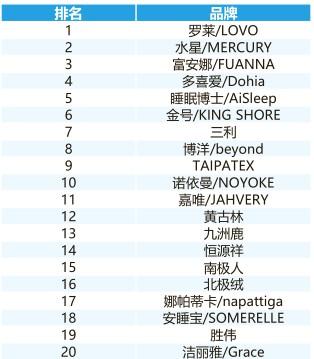 圖說數(shù)據(jù)之互聯(lián)網(wǎng)家居家裝市場，一篇文章吃透整個市場（上）