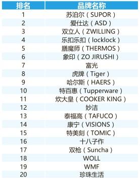 圖說數(shù)據(jù)之互聯(lián)網(wǎng)家居家裝市場，一篇文章吃透整個市場（上）