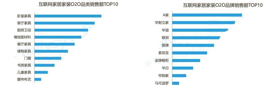圖說數(shù)據(jù)之互聯(lián)網(wǎng)家居家裝市場，一篇文章吃透整個市場（上）