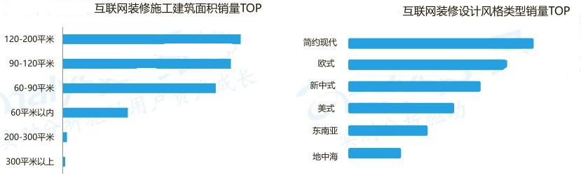 圖說數(shù)據(jù)之互聯(lián)網(wǎng)家居家裝市場，一篇文章吃透整個市場（上）